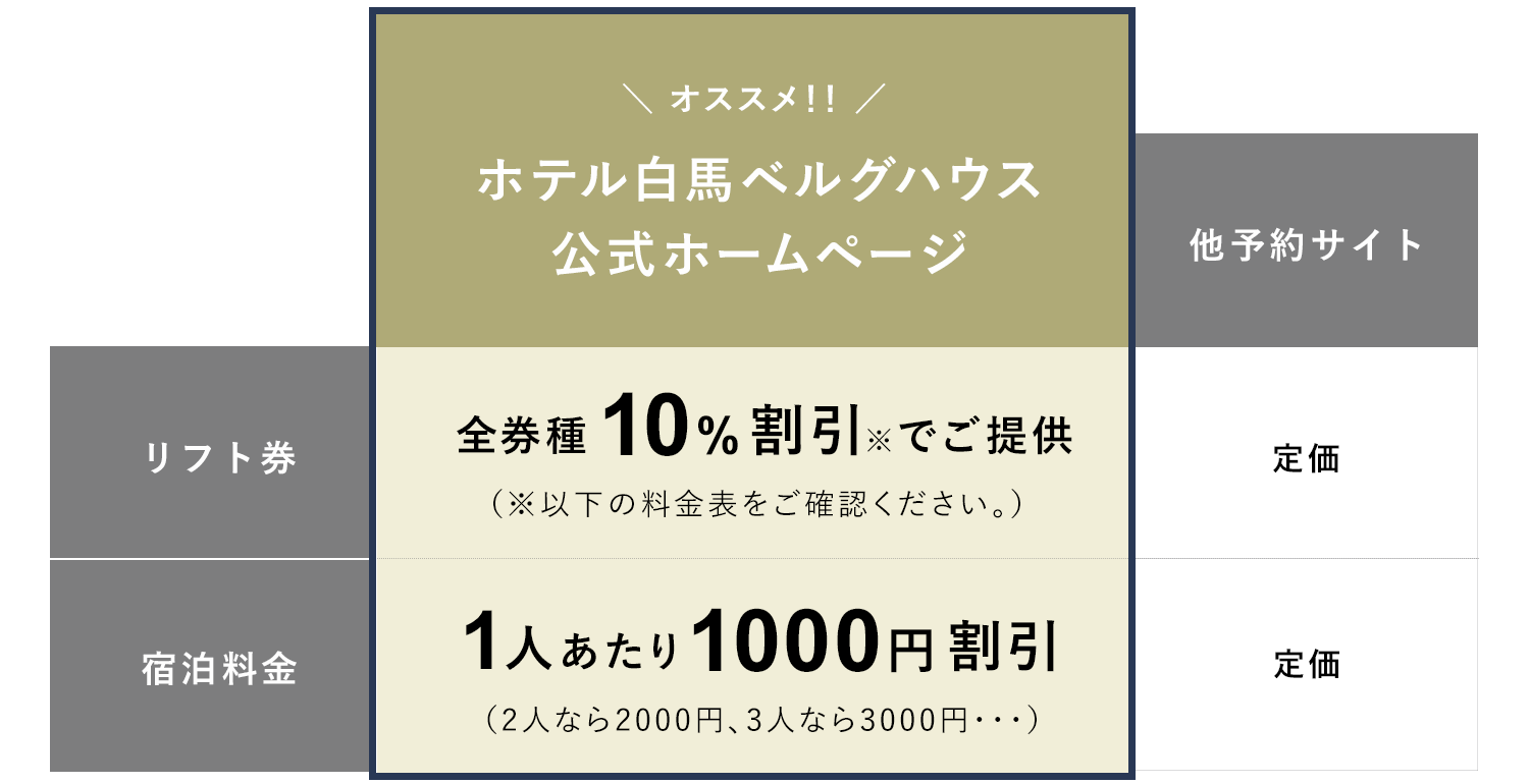 ベストレート価格表