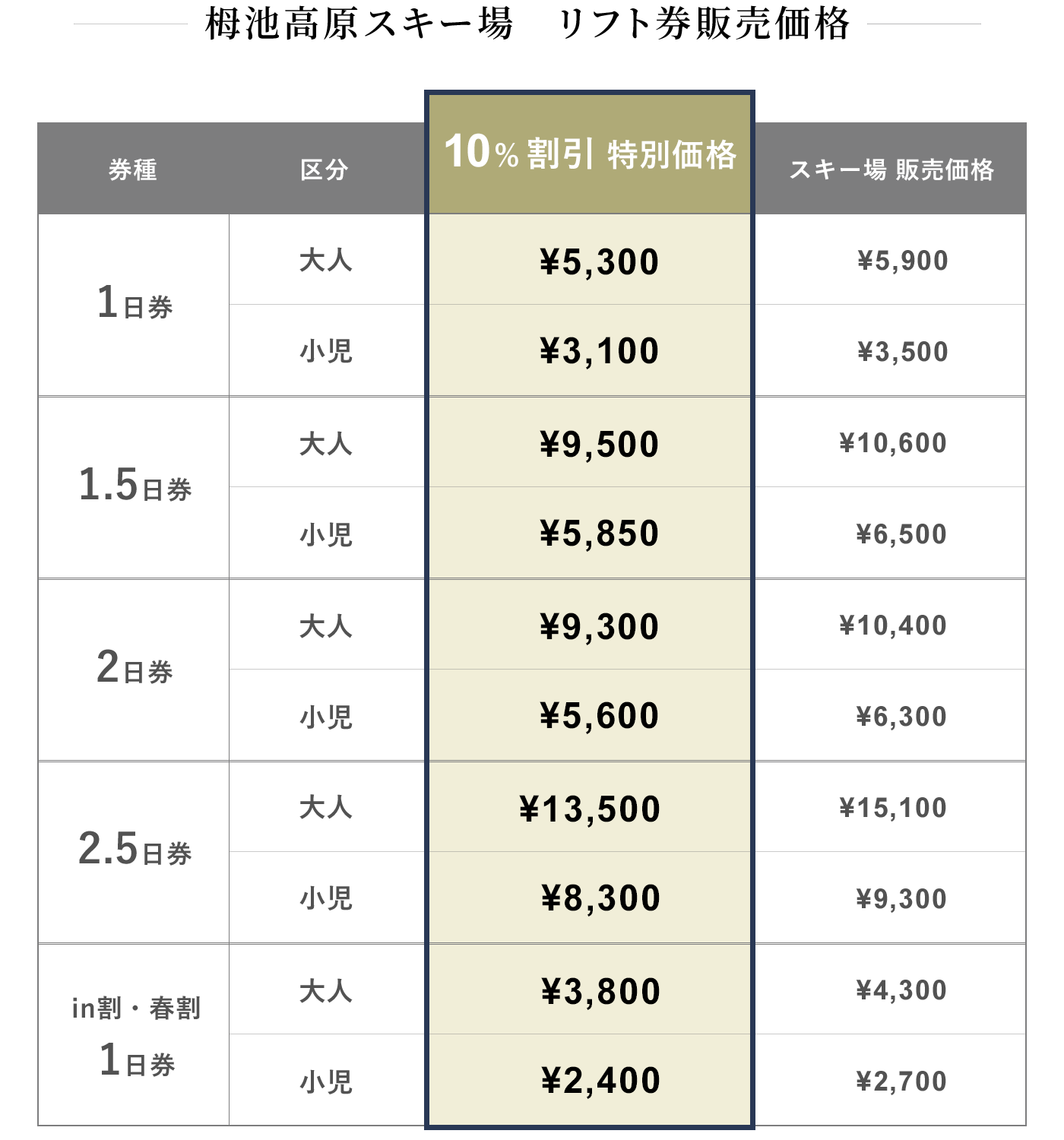 栂池高原スキー場 リフト券販売価格