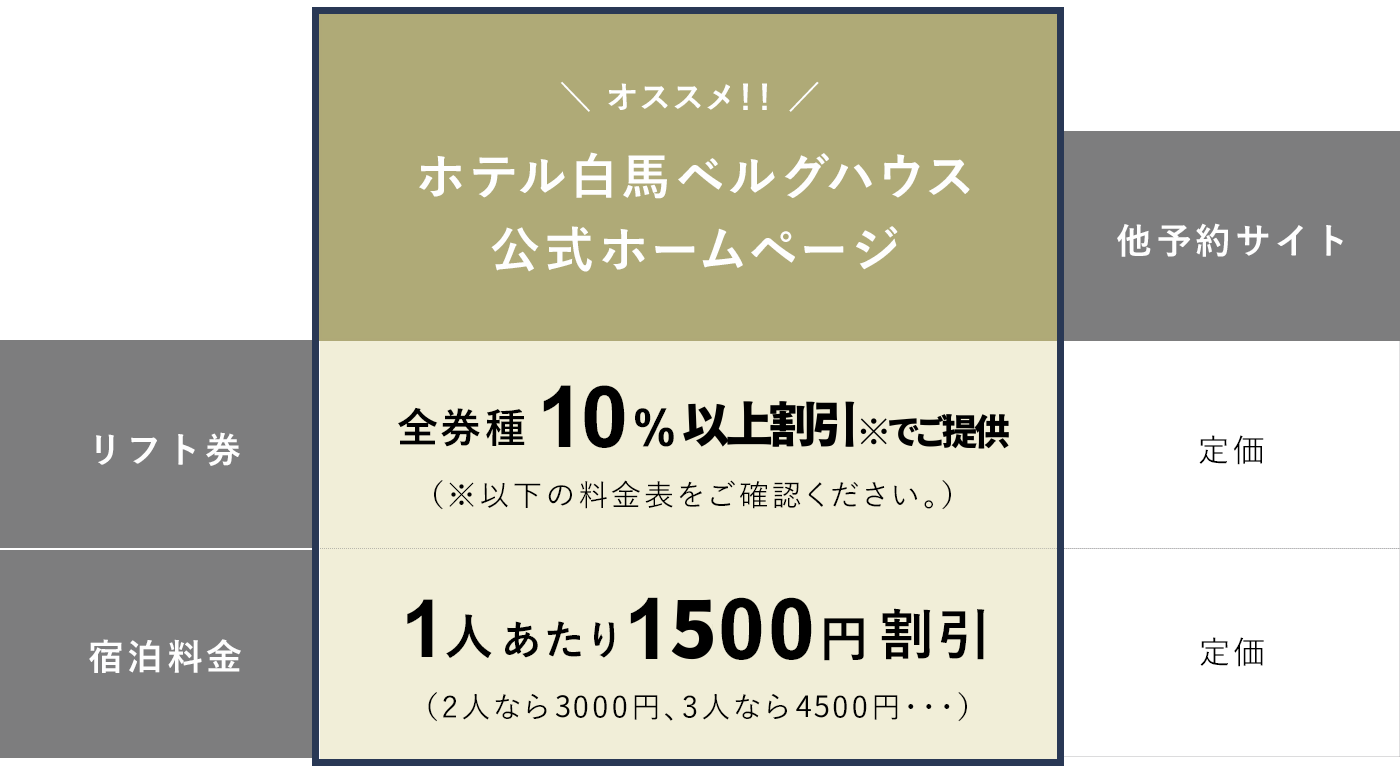ベストレート価格表