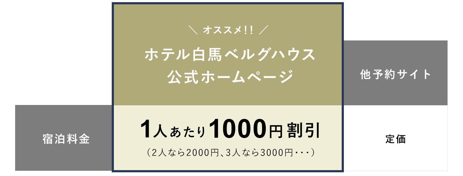 ベストレート価格表