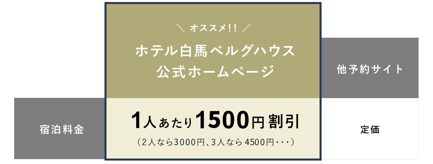 ベストレート価格表